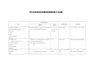 国外加成型液体硅橡胶类胶黏剂配方及性能