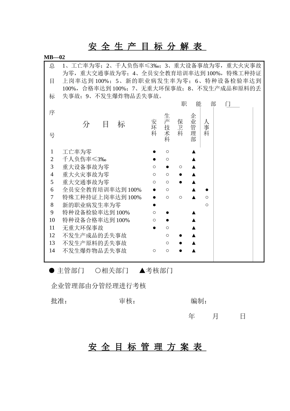 地下矿山标准化最详细的原始基础表格_第3页