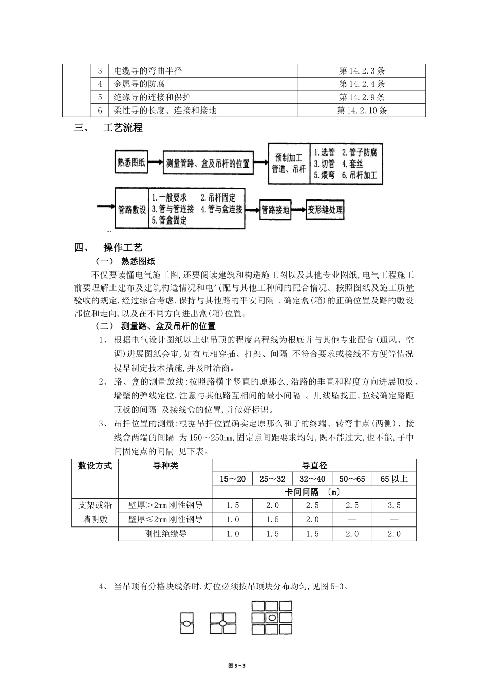 吊顶内管路敷设工程技术交底_第2页