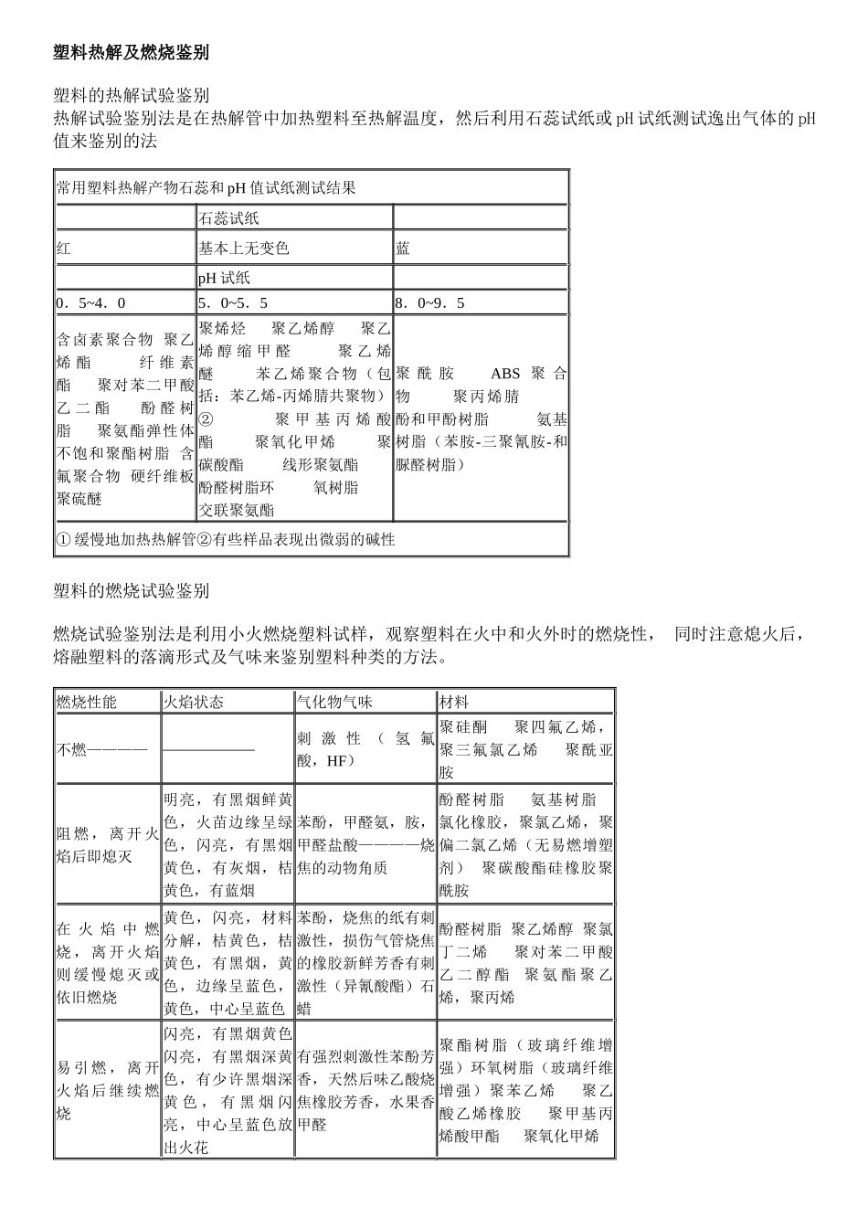 塑料热解及燃烧鉴别_第1页