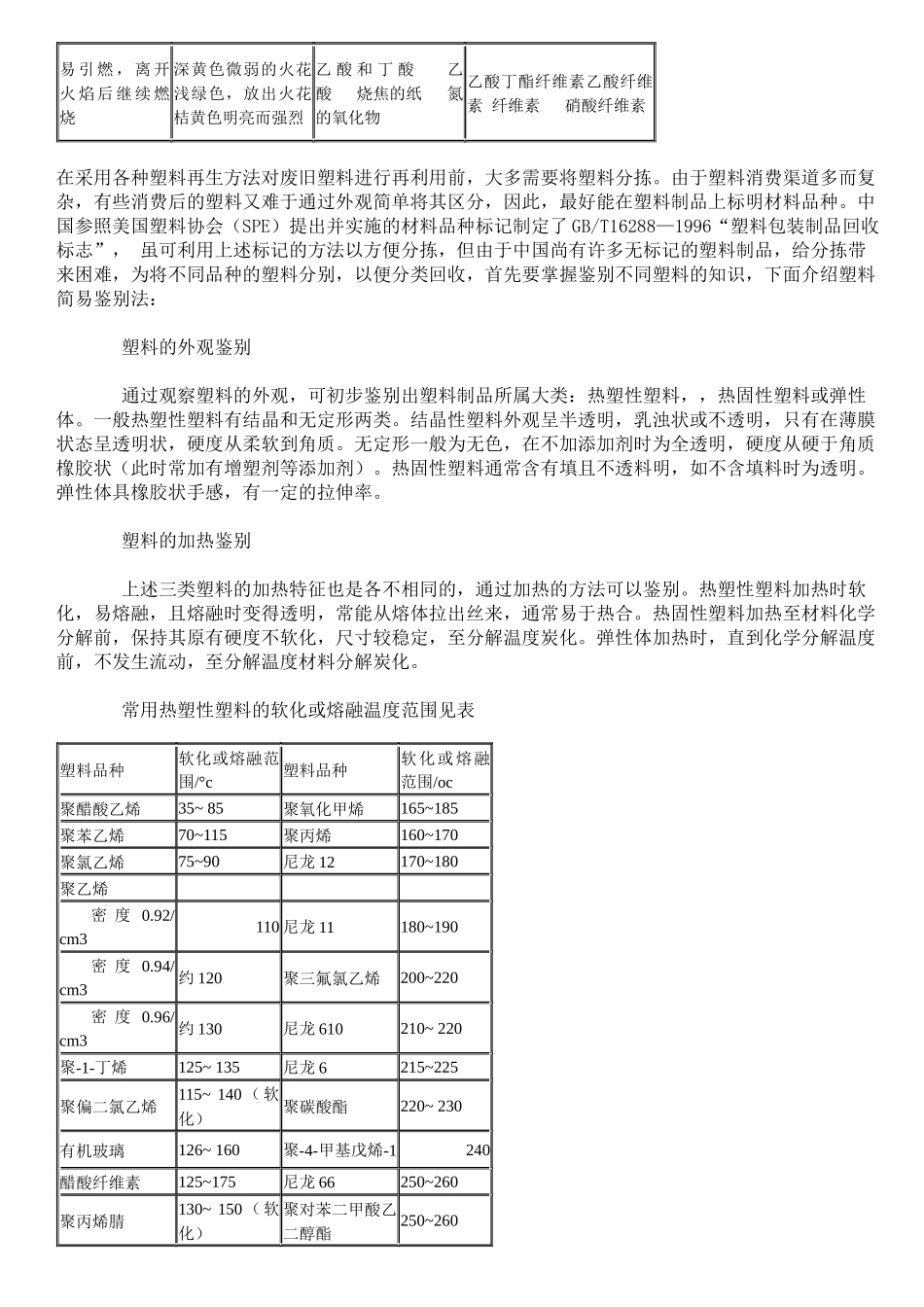 塑料热解及燃烧鉴别_第2页