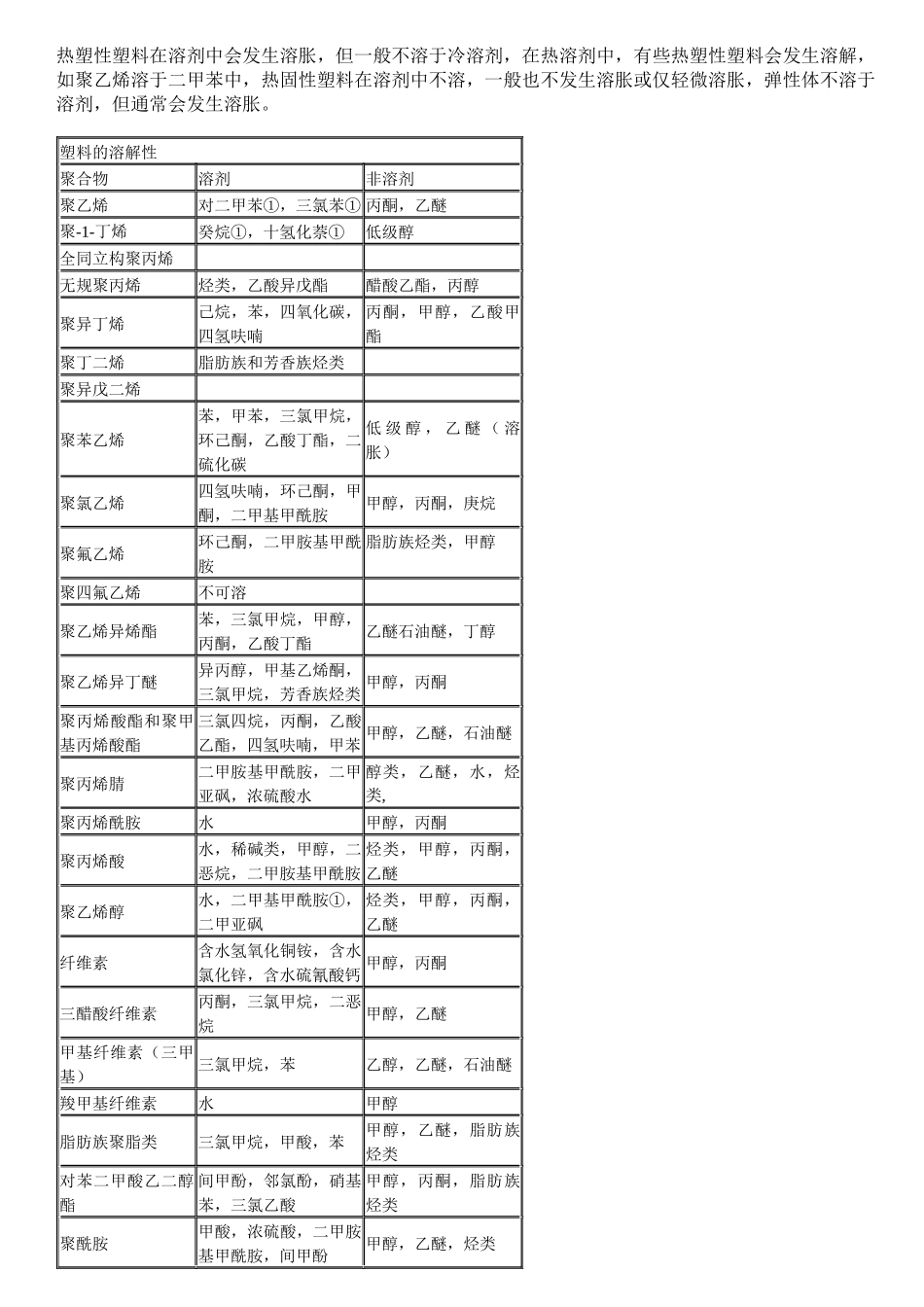 塑料热解及燃烧鉴别_第3页