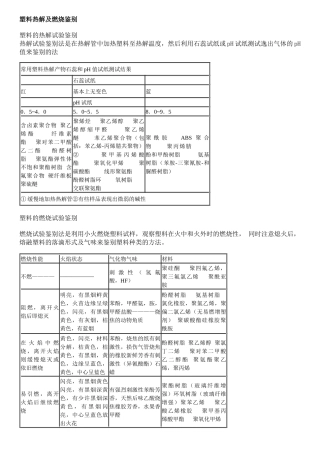 塑料热解及燃烧鉴别