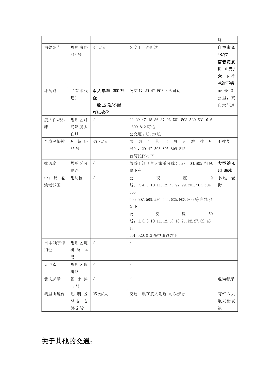 厦门所有景点和美食最全汇总表(送给去厦门旅游的孩纸们)_第2页