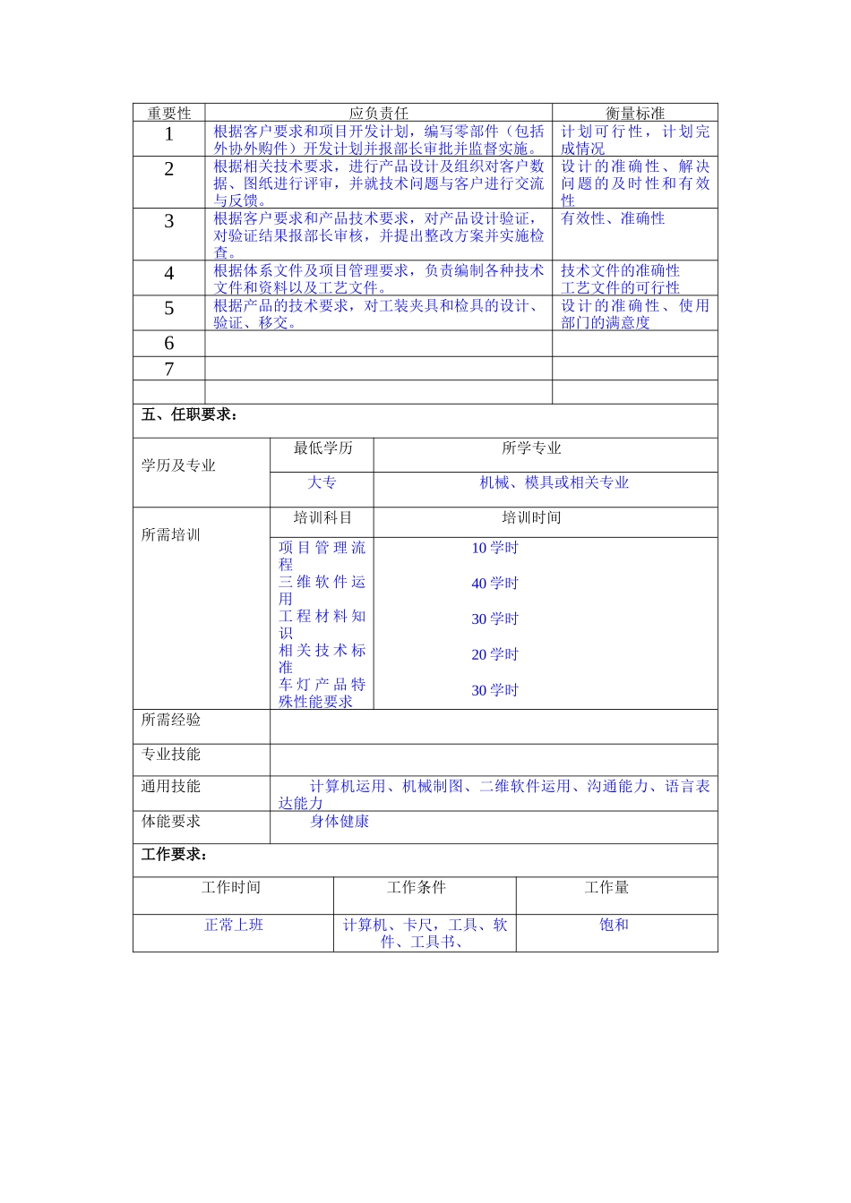 冠东车灯公司产品开发部产品设计师职位说明书_第2页