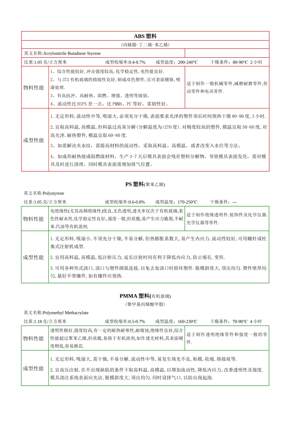 塑料知识学习_第1页