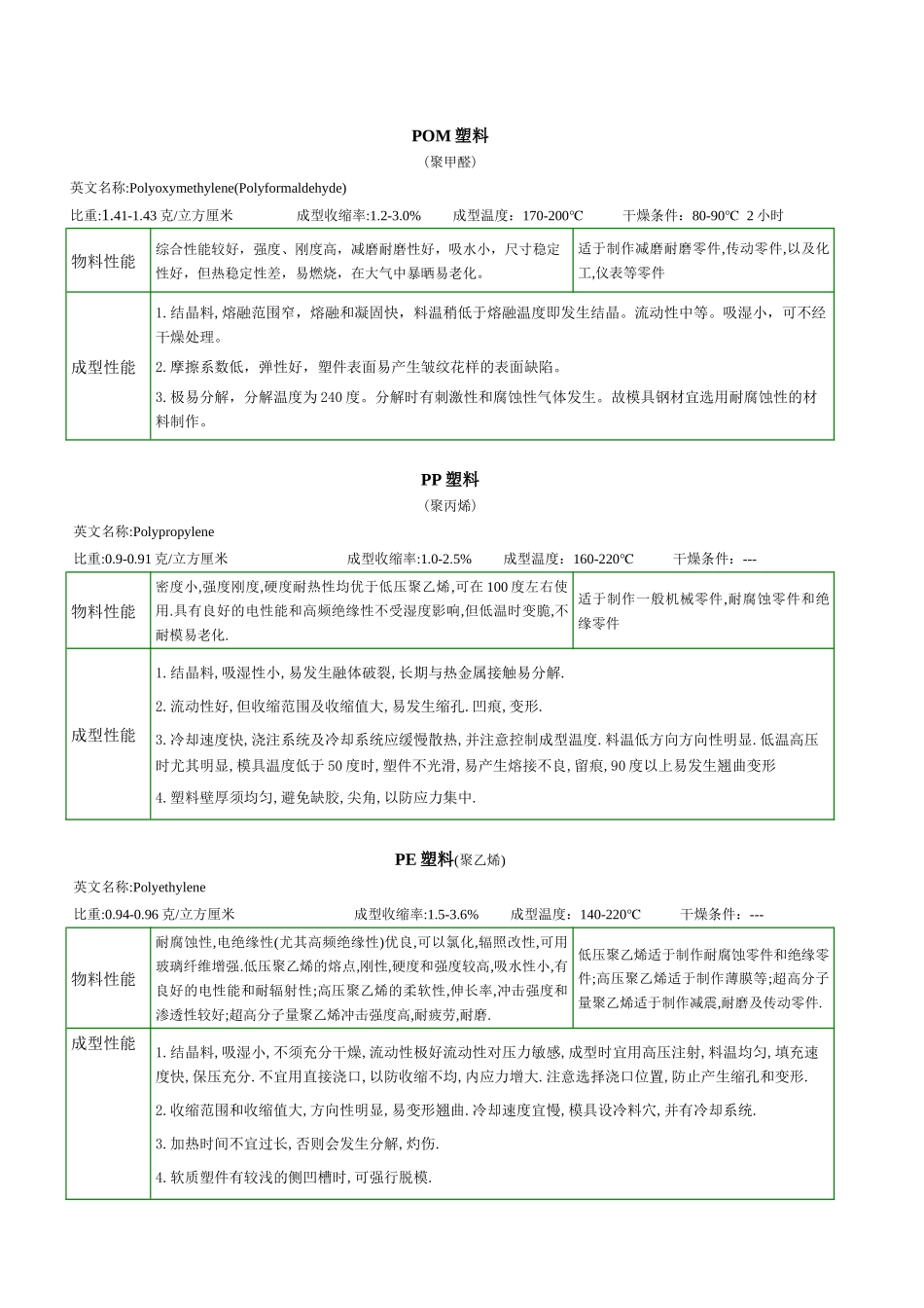塑料知识学习_第2页