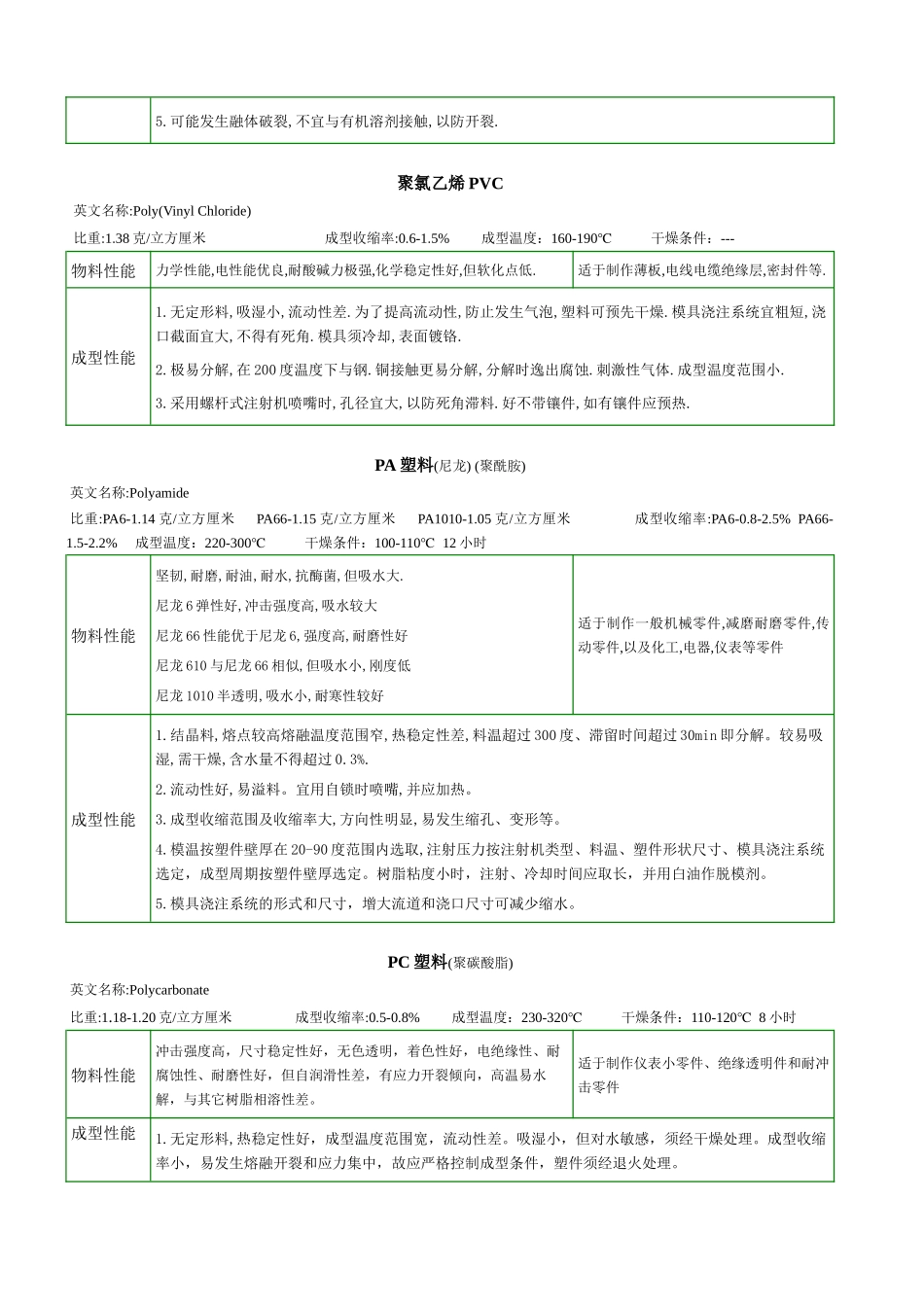 塑料知识学习_第3页