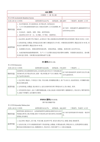 塑料知识学习