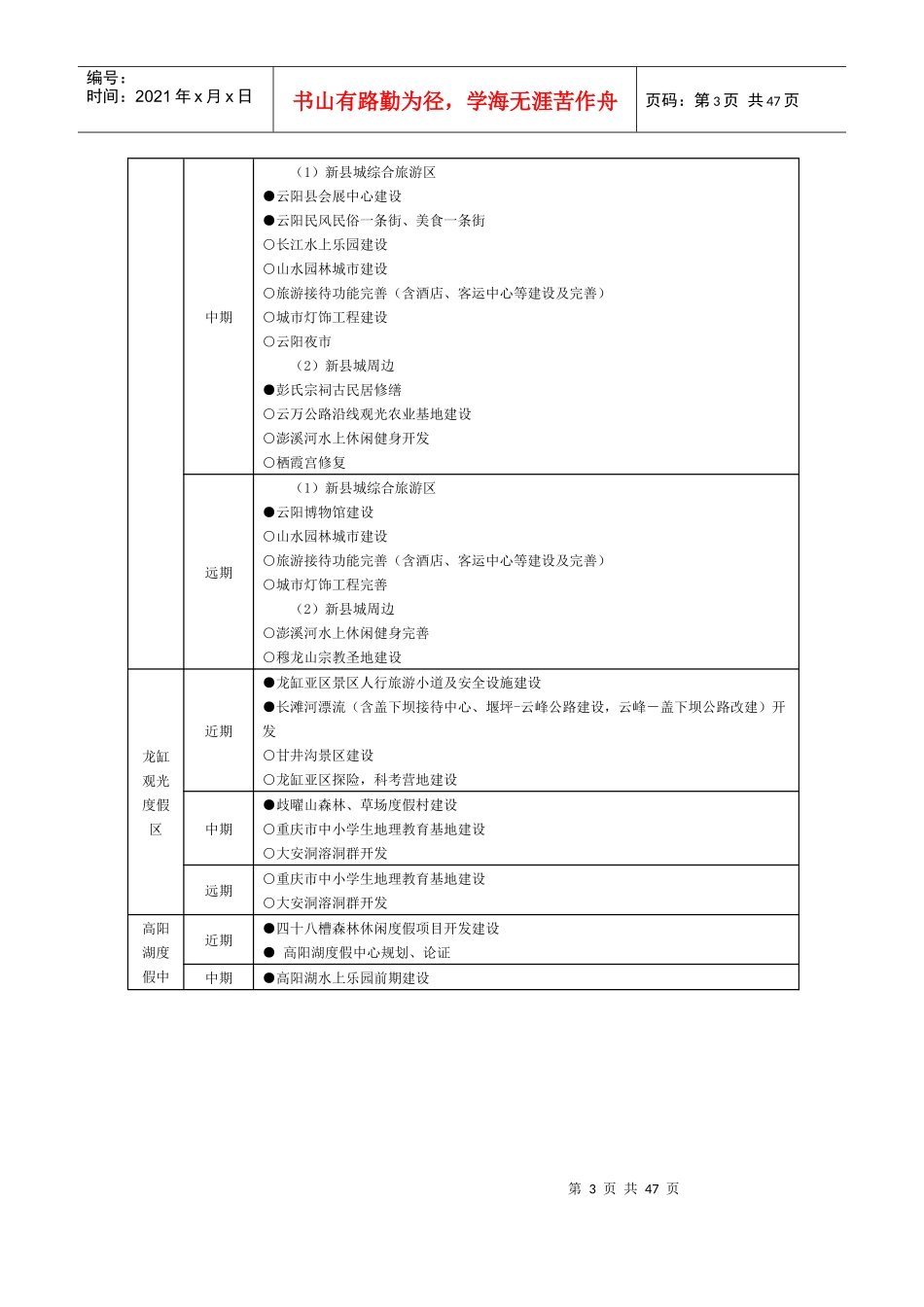 功能分区与重点项目_第3页
