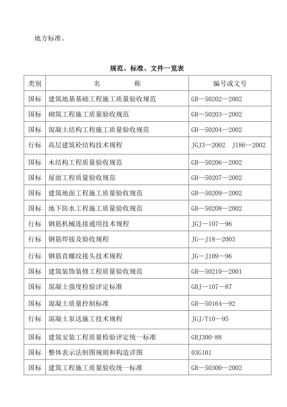 商业车库花园洋房施工组织设计方案_第2页