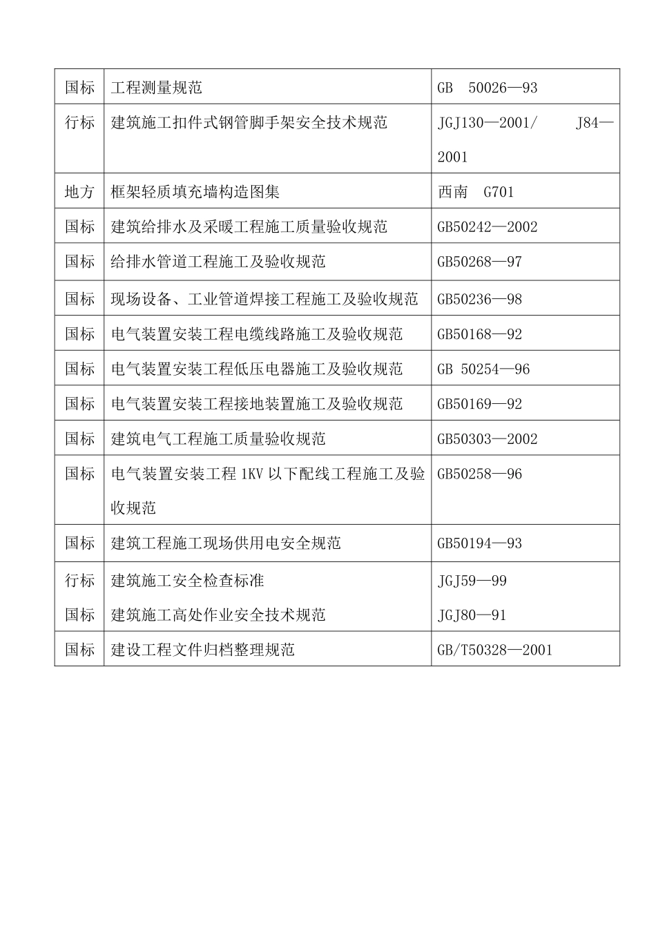 商业车库花园洋房施工组织设计方案_第3页