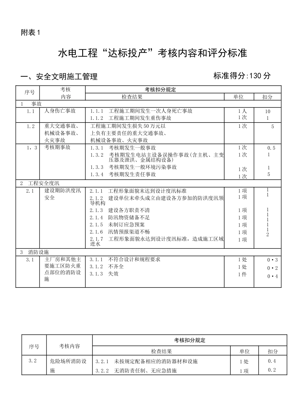 安全文明施工管理_第3页