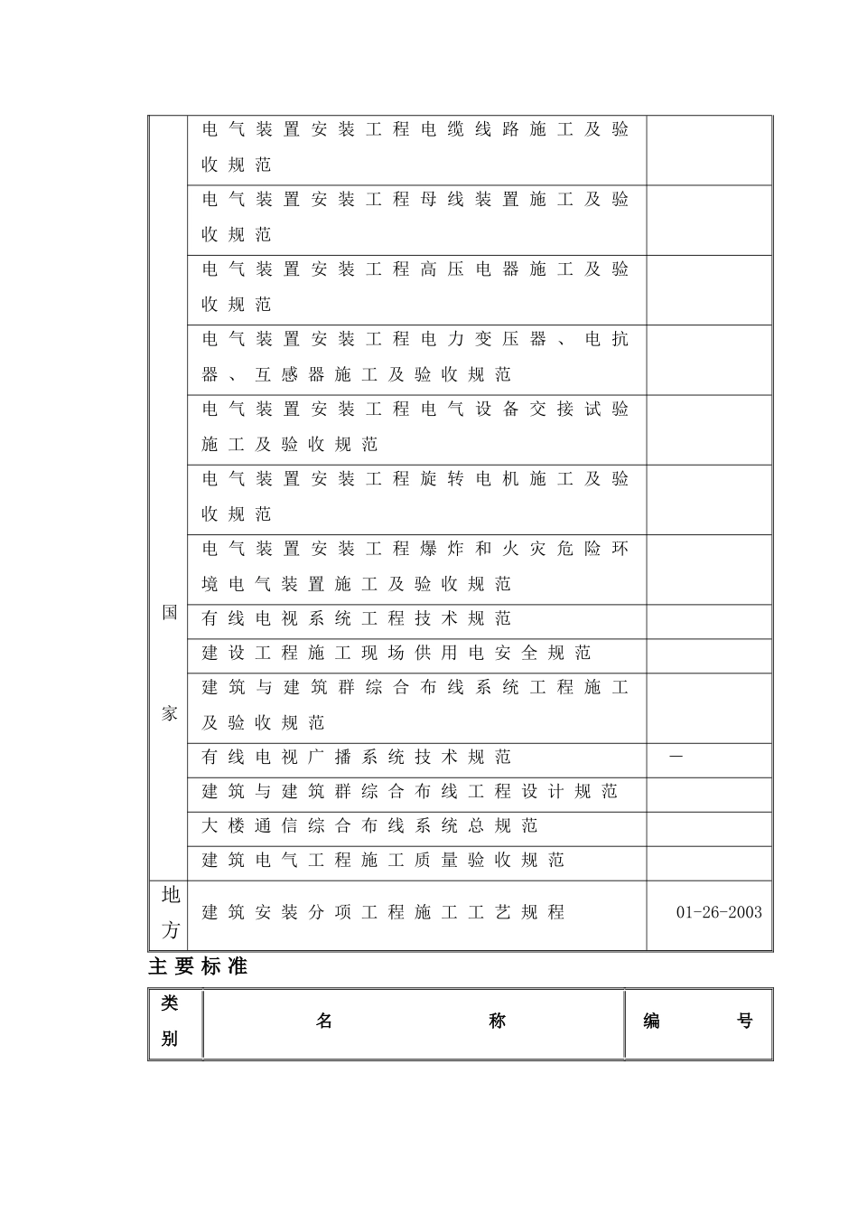 地工程电气施工组织设计方案二防电气施组_第2页
