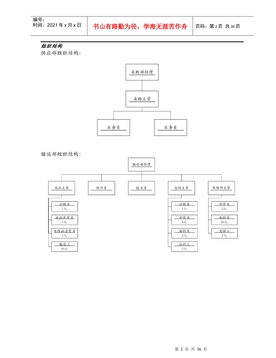 制药企业物料管理全部流程--shanmin86_第2页