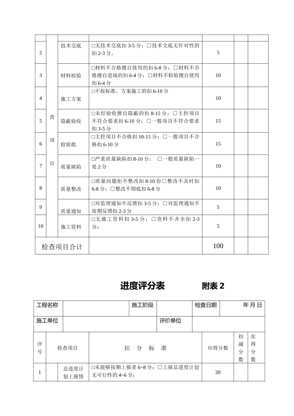 工程每月检查评分标准_第3页