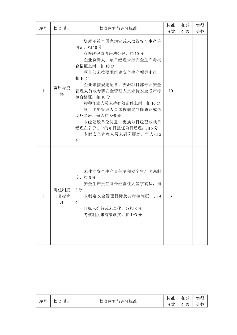 城市轨道交通工程质量安全检查指南(精编版)_第3页
