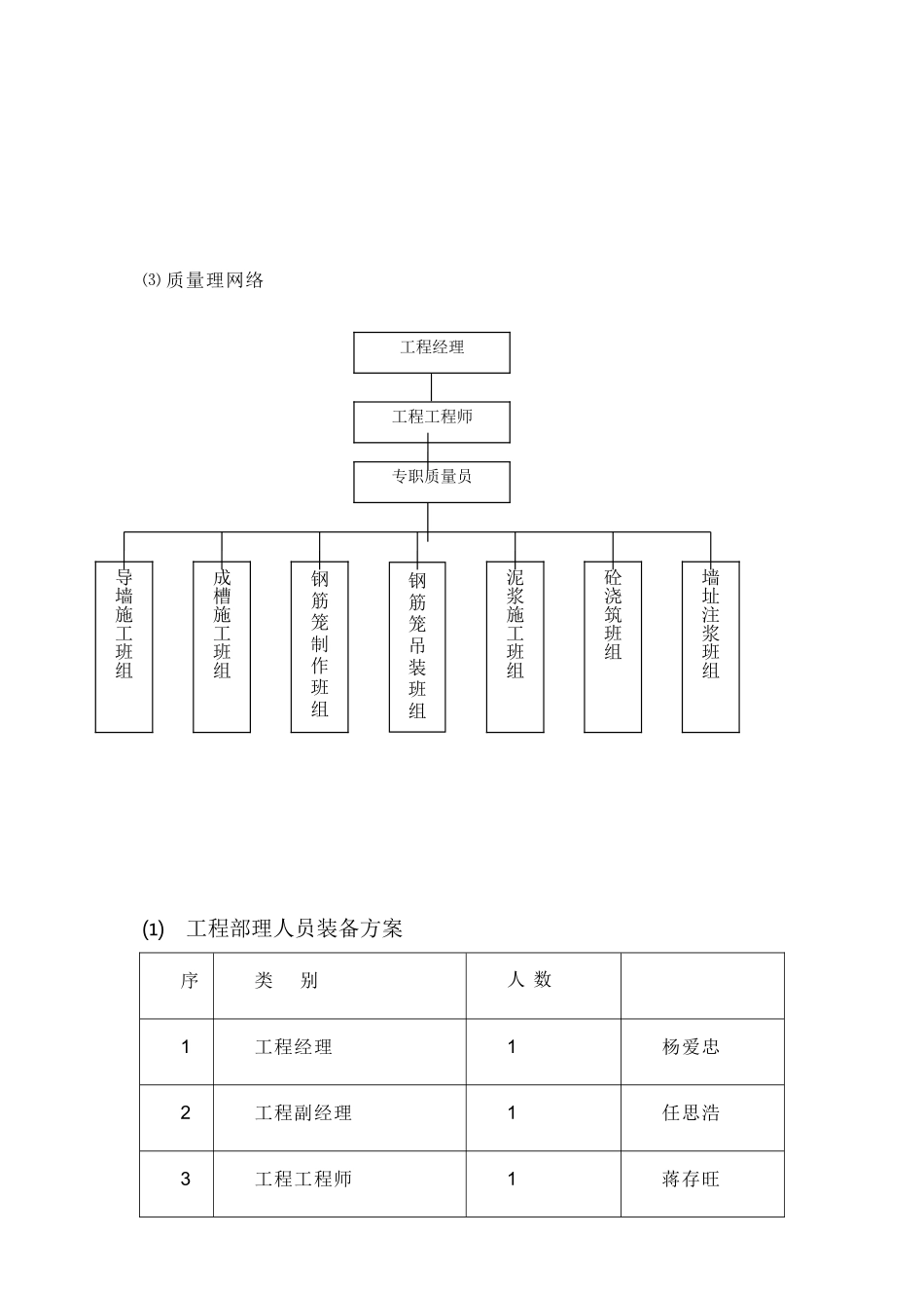 地下连续墙技术交底_第2页
