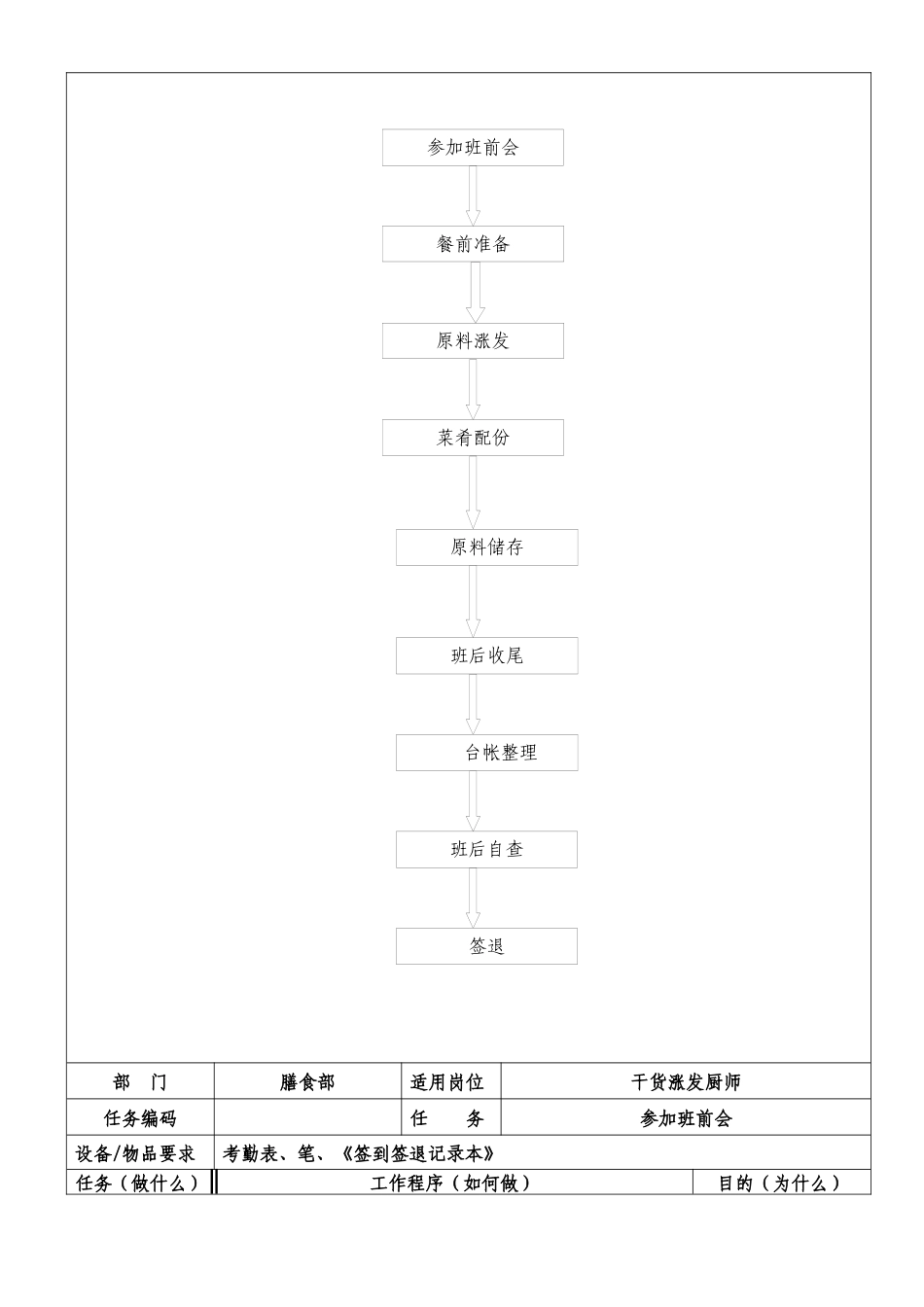 干货涨发厨师标准化操作程序_第2页