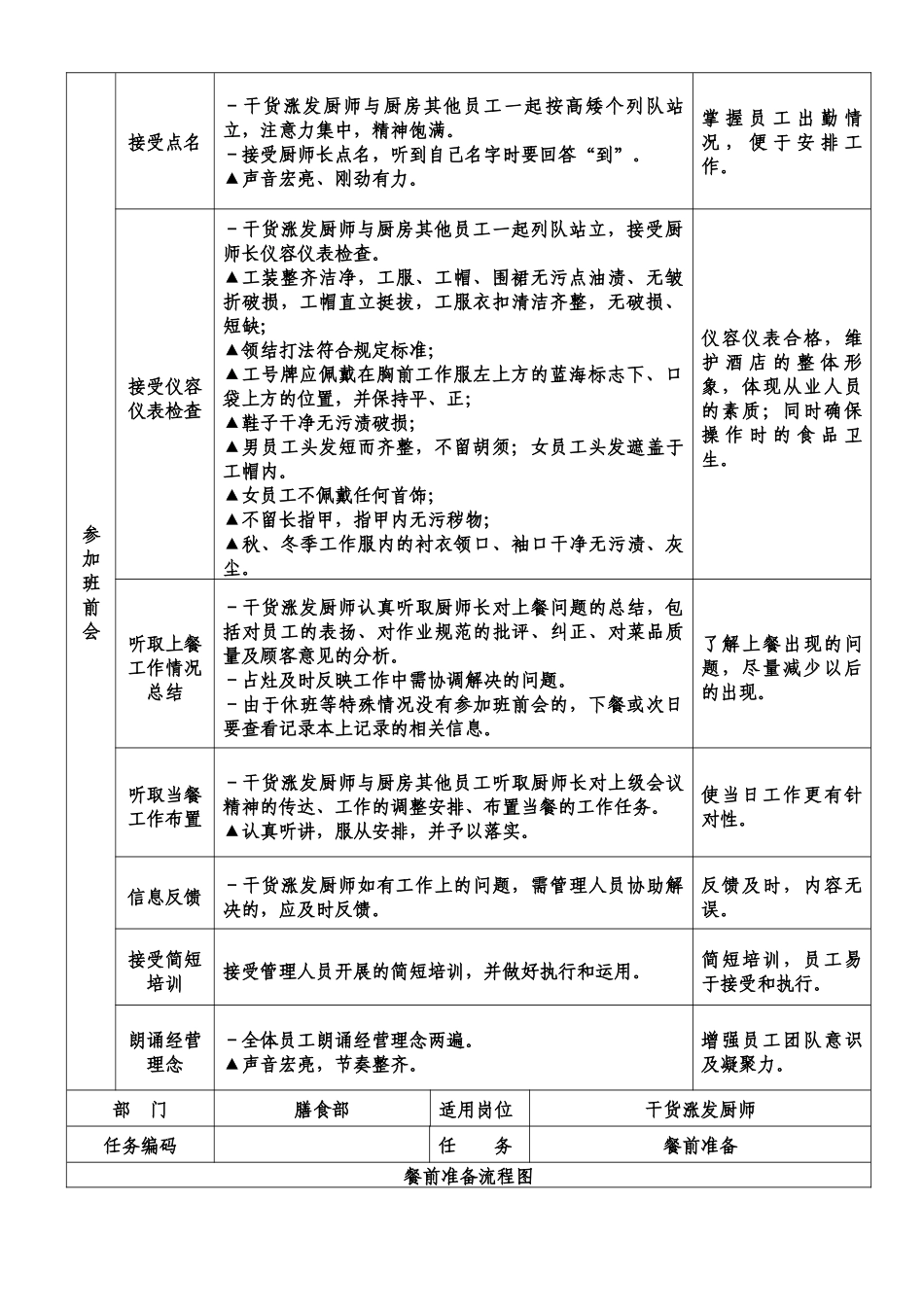 干货涨发厨师标准化操作程序_第3页