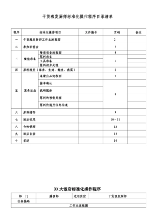干货涨发厨师标准化操作程序
