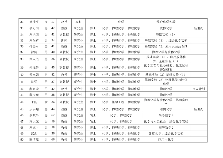 山东大学化学与化工学院化学专业_第3页