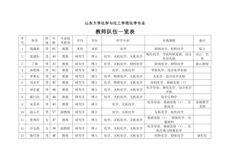 山东大学化学与化工学院化学专业