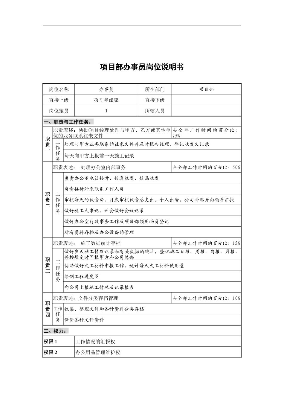 创新港湾工程公司项目部办事员岗位说明书_第1页