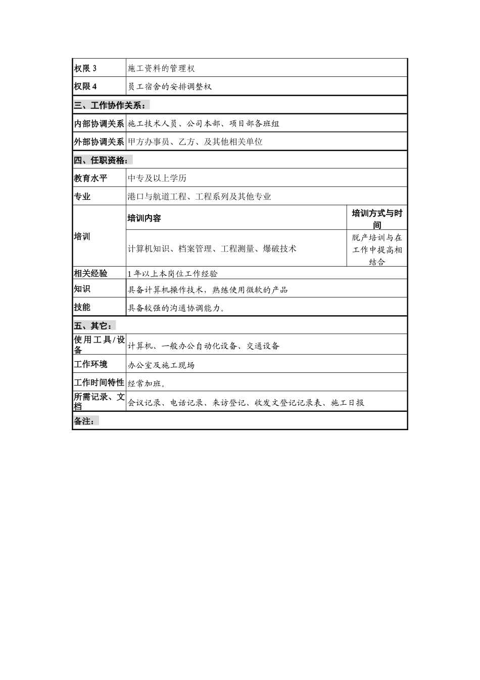 创新港湾工程公司项目部办事员岗位说明书_第2页