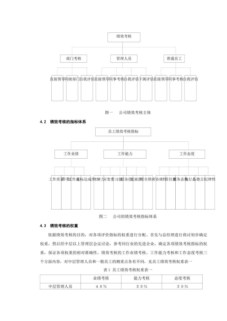 华远包装公司绩效考核体系再设计简介_第3页