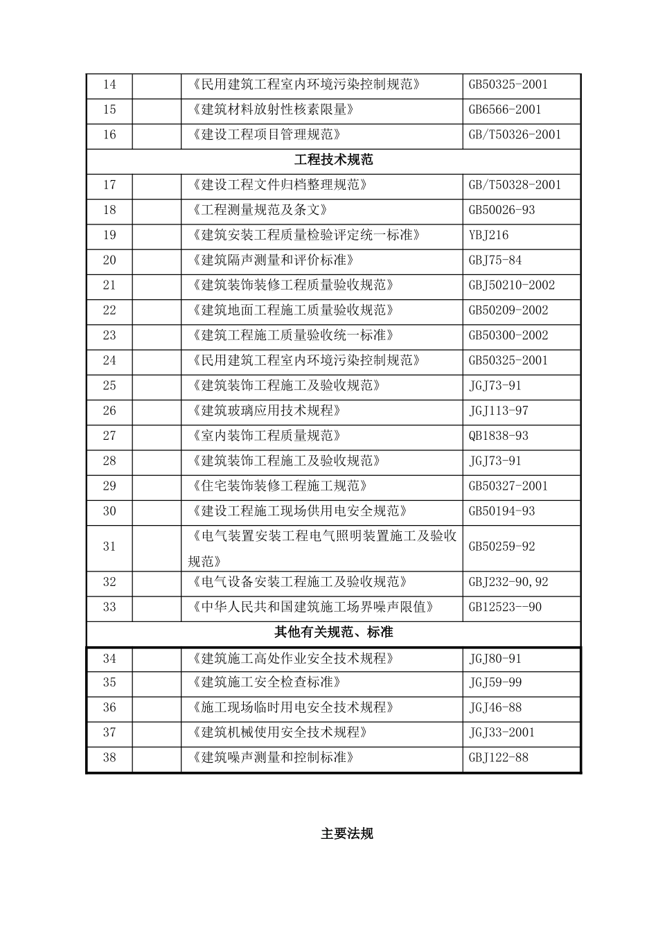 天津某休闲场馆室内装修工程施工组织设计（精装创海河杯）_第3页