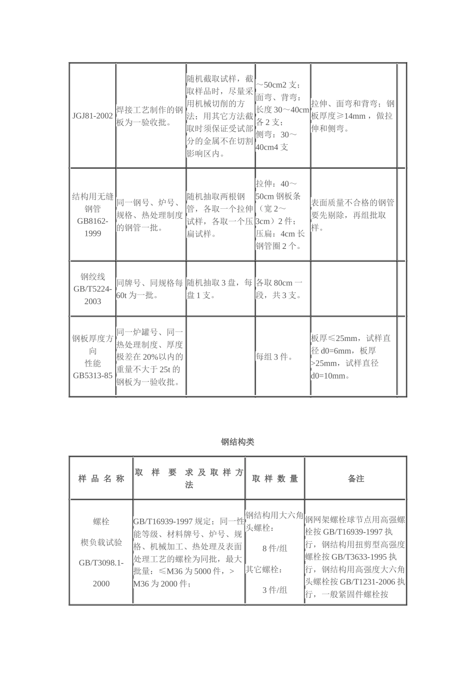 建设工程质量检测中心取样送检指南_第3页
