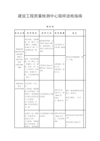 建设工程质量检测中心取样送检指南