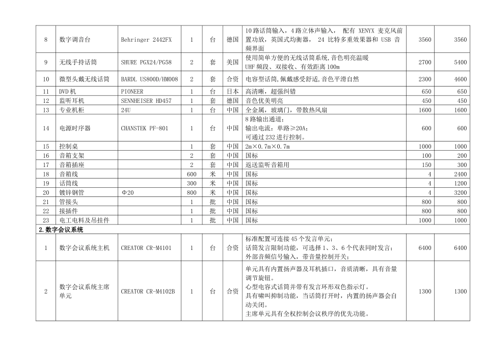 固原宾馆多功能厅音视频灯光系统(王经理)_第3页