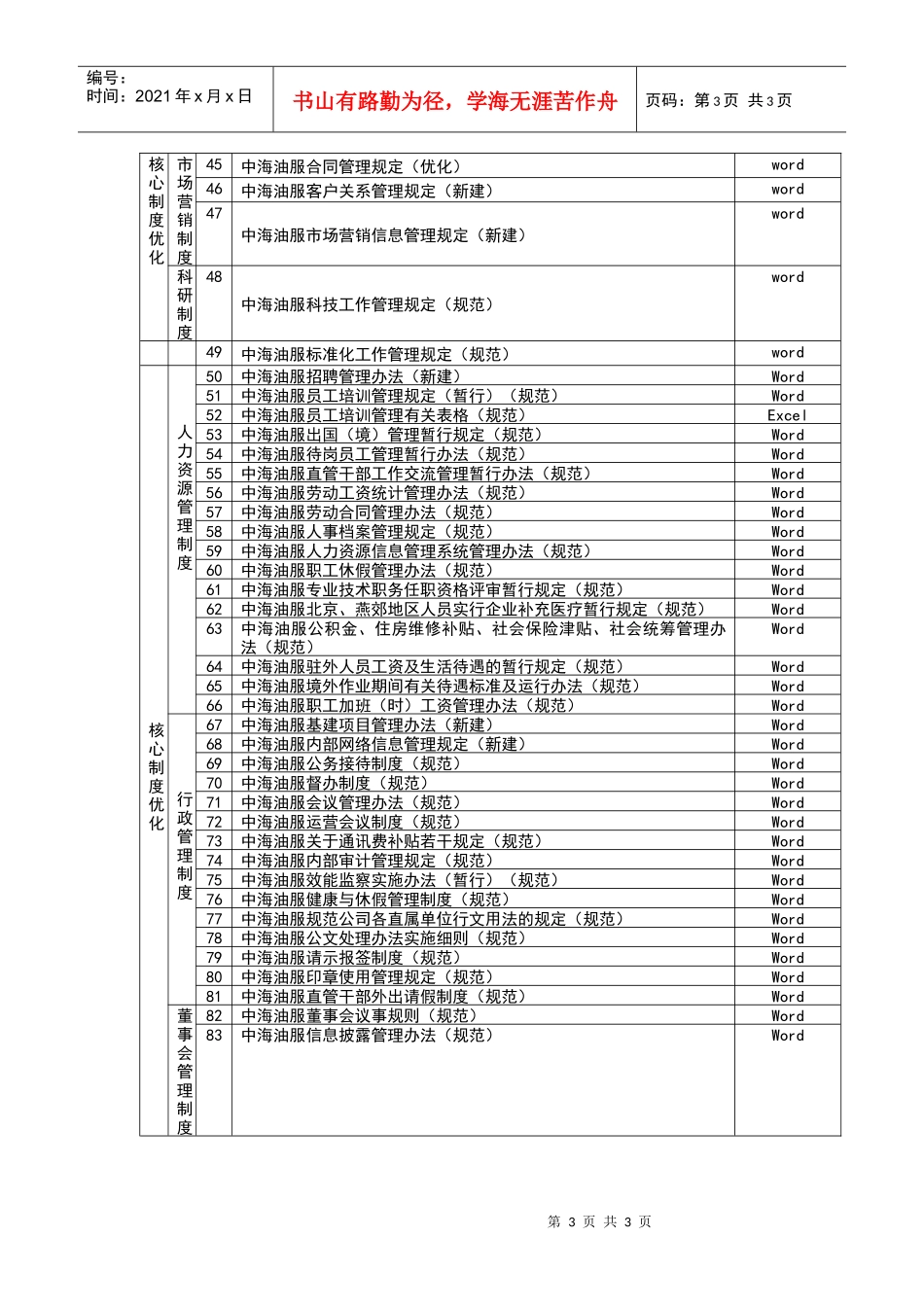 制度优化方案封面及目录_第3页