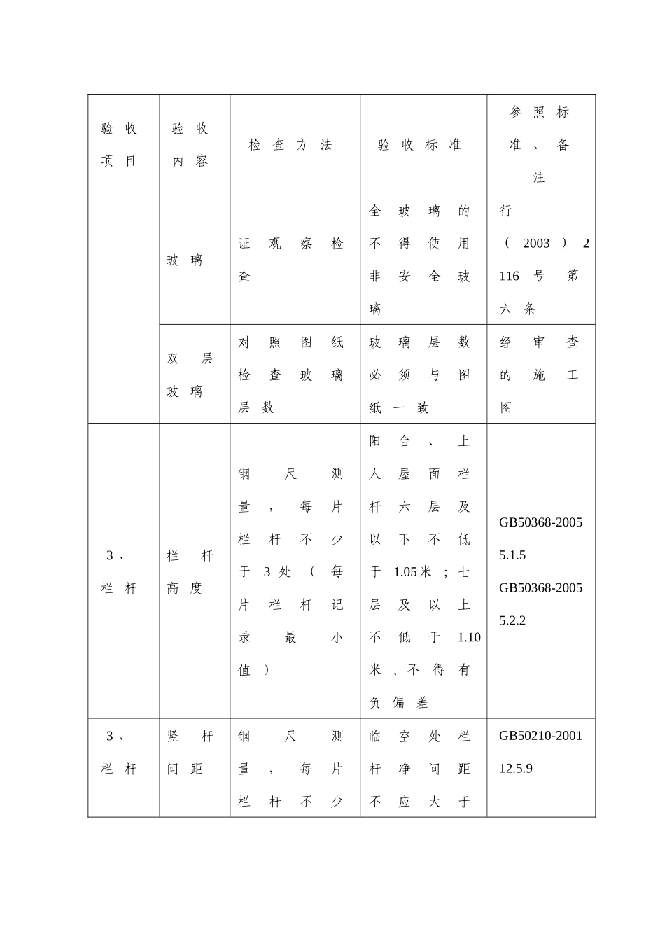 分户验收相关资料_第3页
