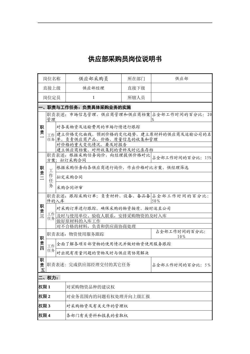 创新港湾工程公司供应部采购员岗位说明书_第1页