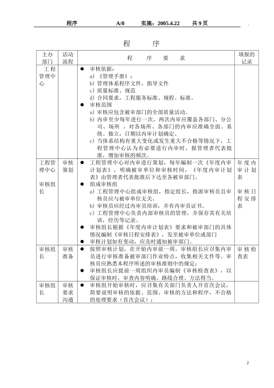 内部管理体系审核程序（DOC9）(1)_第2页
