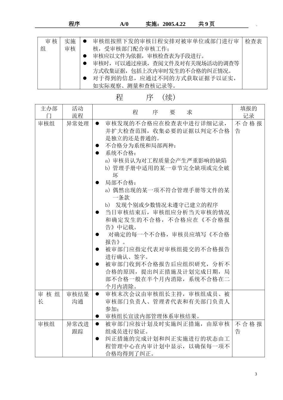 内部管理体系审核程序（DOC9）(1)_第3页