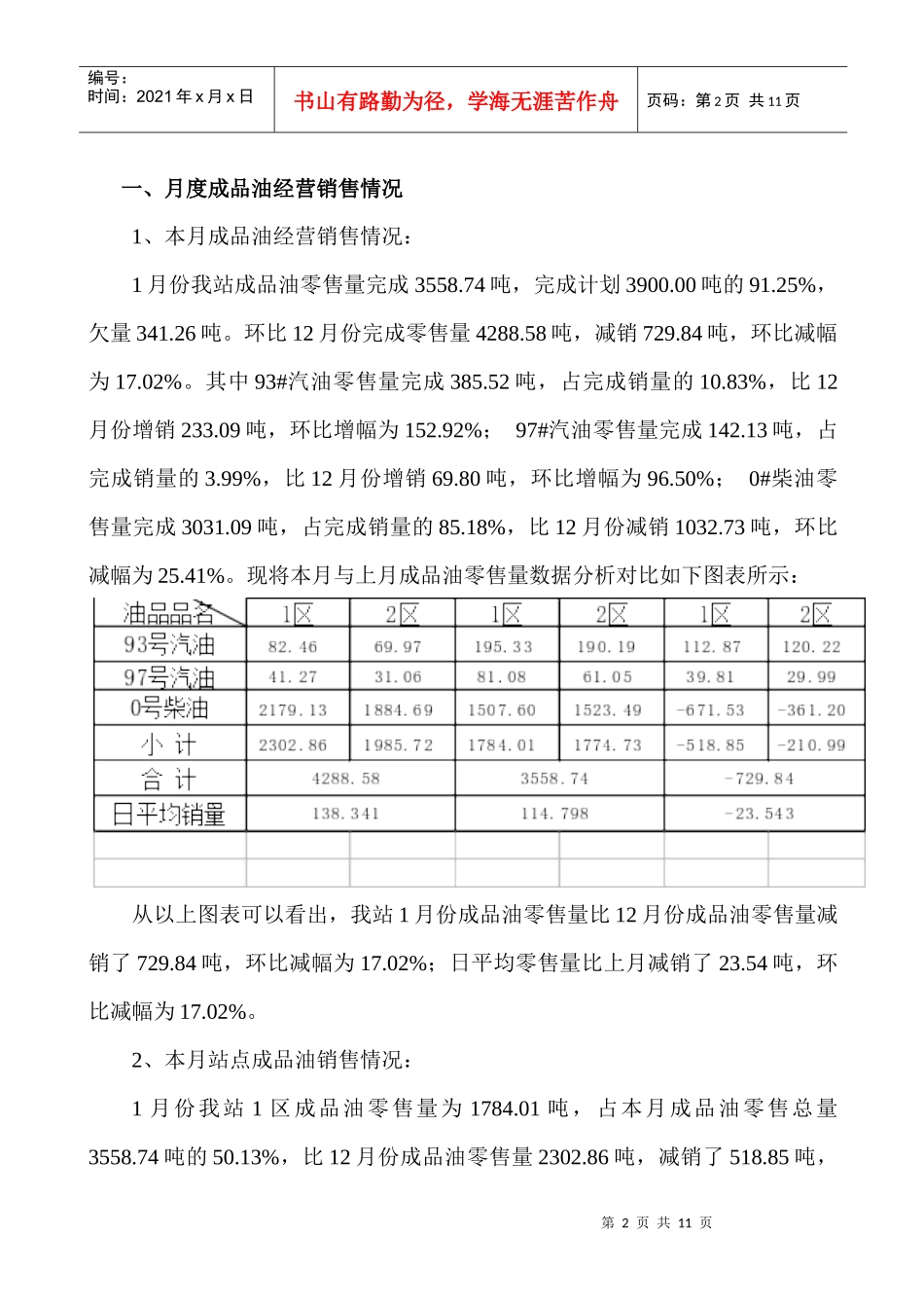 加油站月度工作总结报告_第2页