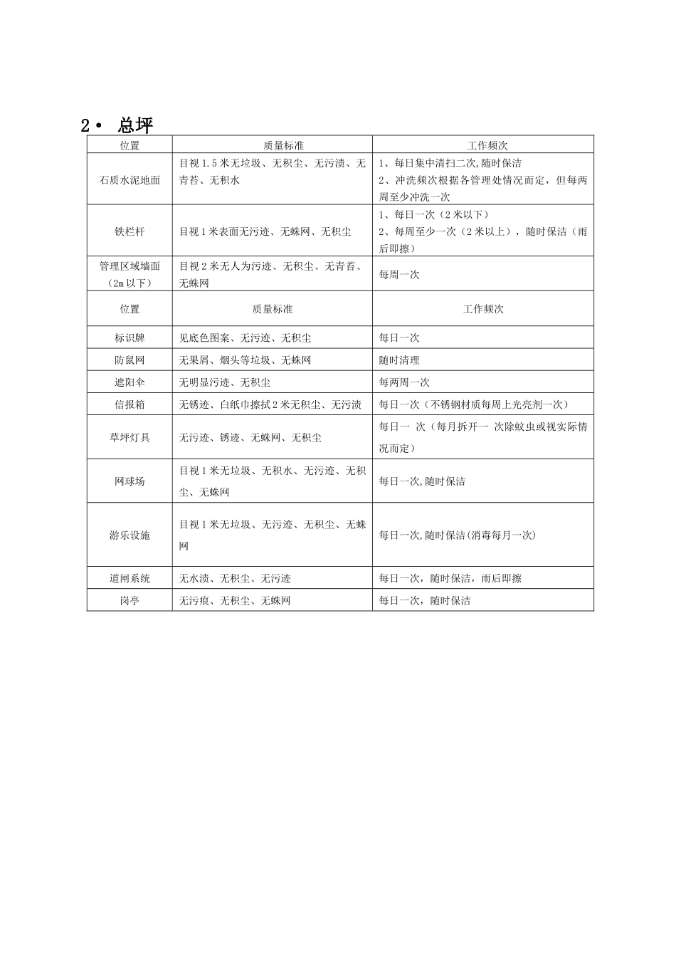 小区物业保洁 标准_第3页