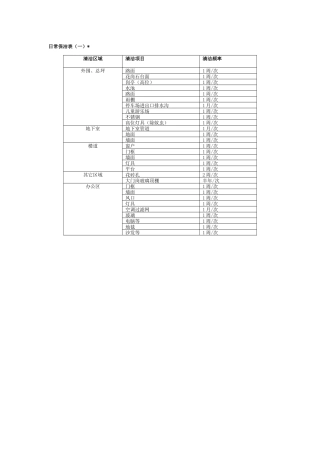 小区物业保洁 标准