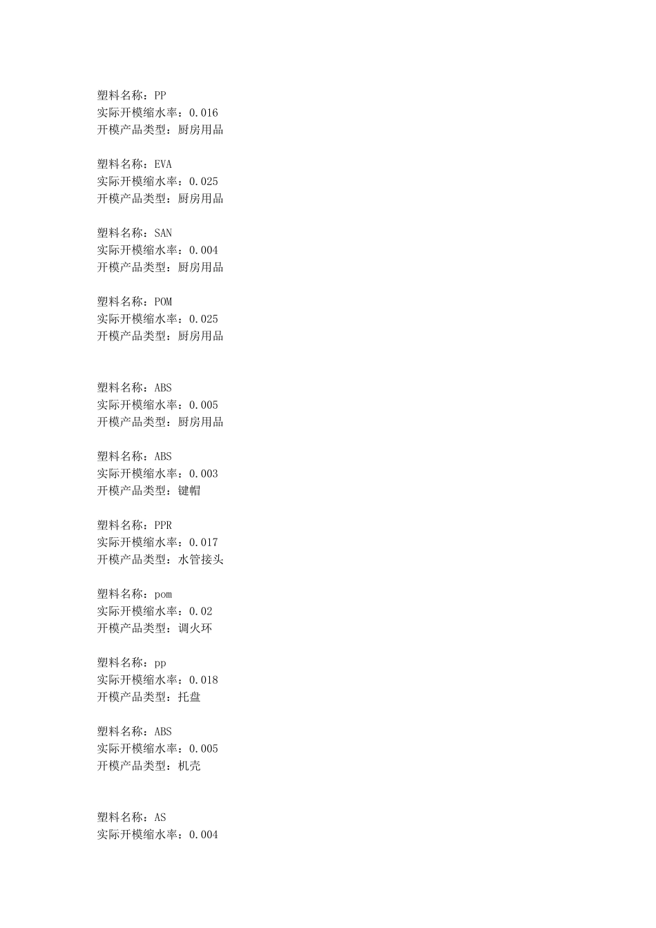 塑料缩水率收集_第2页