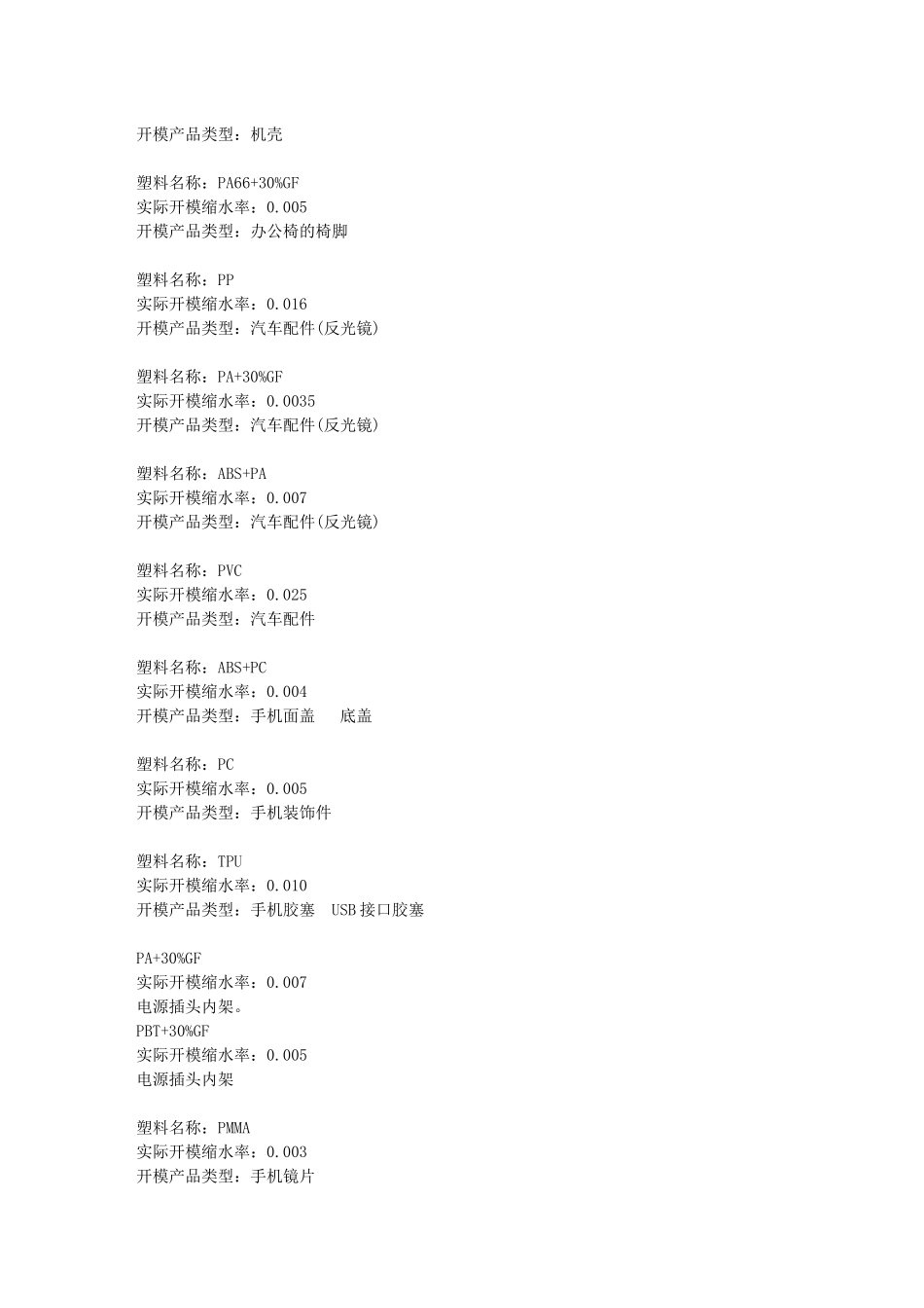 塑料缩水率收集_第3页