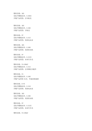 塑料缩水率收集