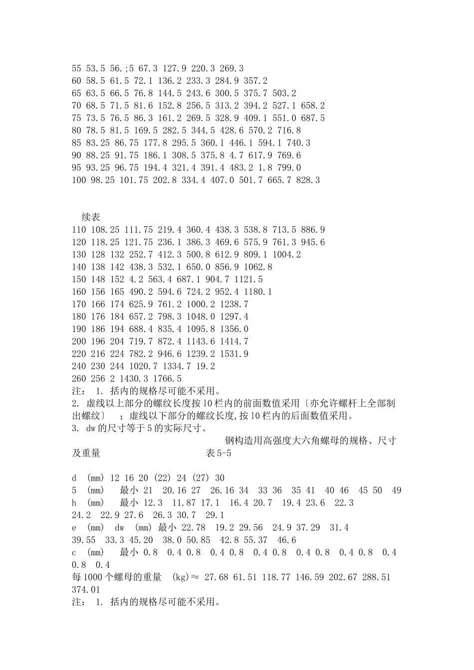 大六角高强度螺栓连接工艺标准（503-96）_第2页