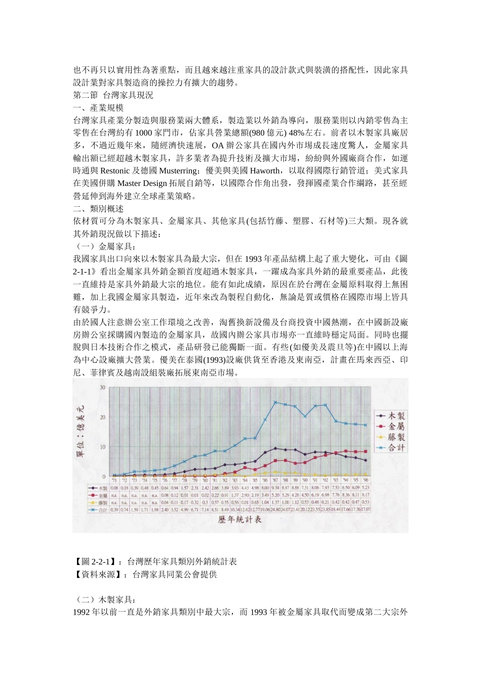 家具产业分析暨舒富乐企业策略分析与研讨(1)_第3页