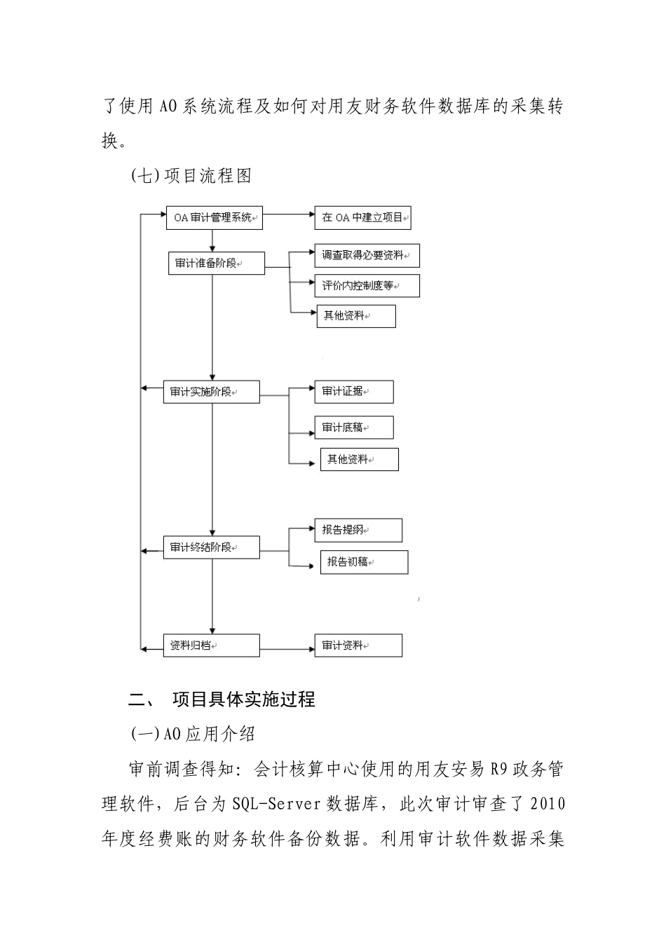 市园林管理处X年度部门预算AO审计实例_第3页