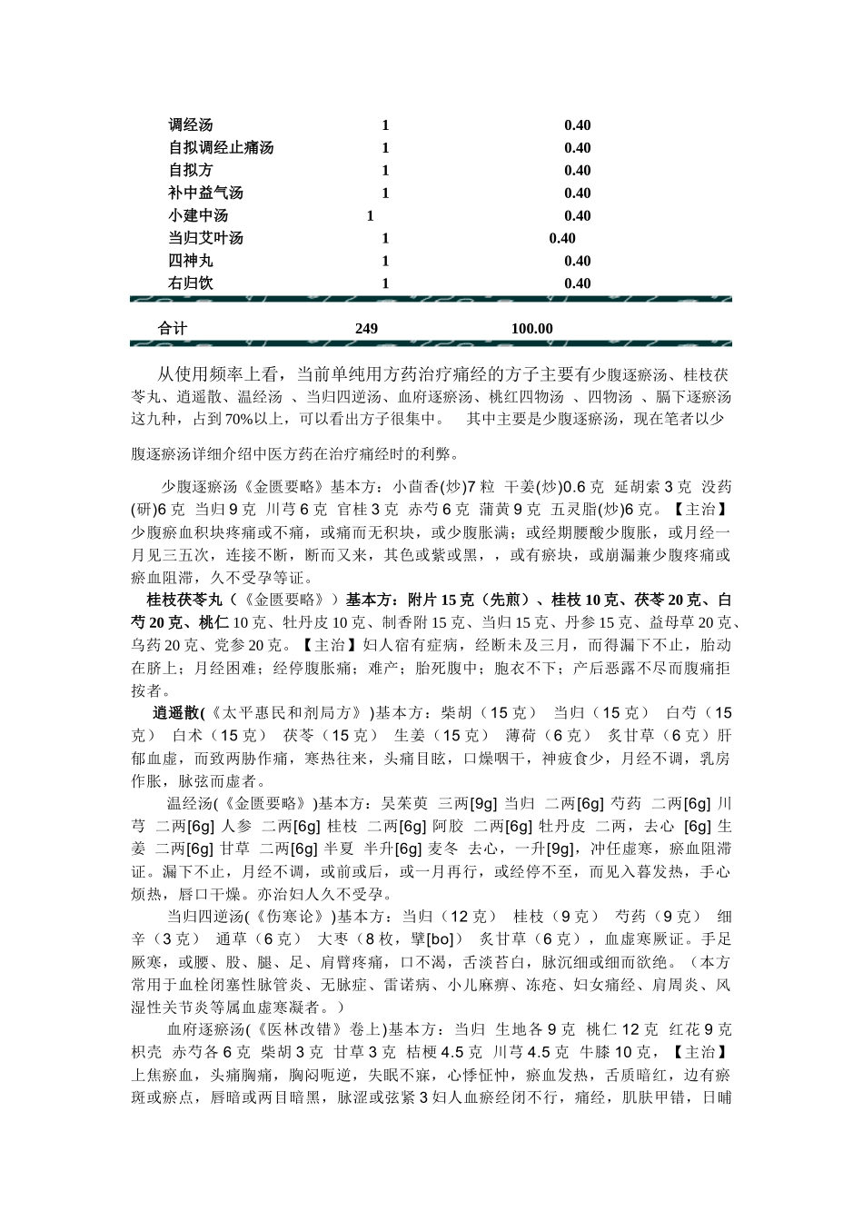 单纯方药治疗痛经使用频率情况_第2页