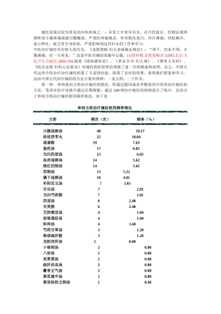 单纯方药治疗痛经使用频率情况